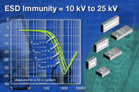 VEMI系列：Vishay 新型四通道、六通道及八通道EMI 濾波器