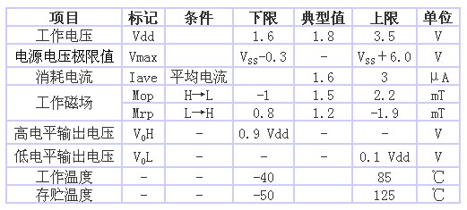 表1 AS-M15型的規(guī)格一覽表（品名共通，Ta＝25℃、 Vdd＝1.8V）