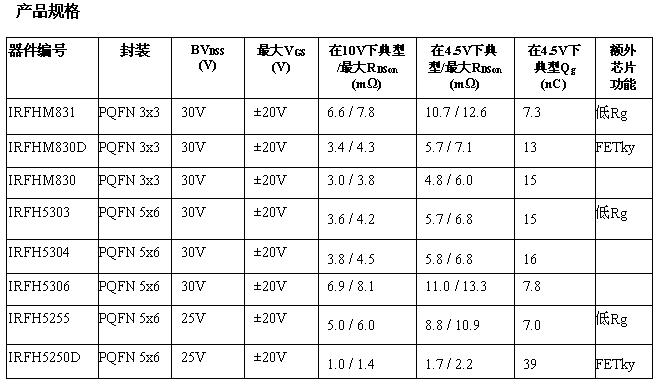 這是一個表格！