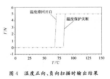 溫度正向、負向掃描時輸出結果