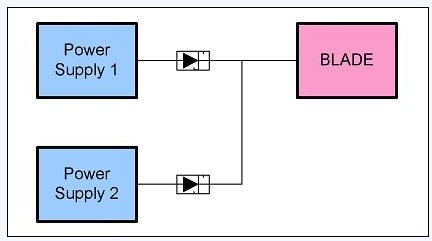 圖 2、簡單電源的OR