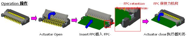 0.2毫米間距，0.9毫米高度FPC 零插入力連接器