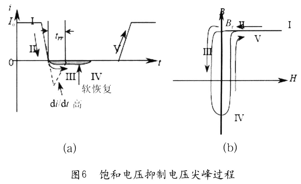當(dāng)二極管導(dǎo)通時，流過電流Io(圖6(a)中“I”)，