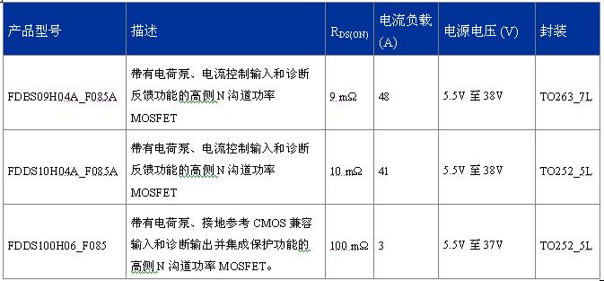 FDDS100H06_F085、FDBS09H04A_F085A、FDDS10H04A_F085A  