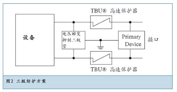 三級(jí)防護(hù)方案提供了最佳的方案。
