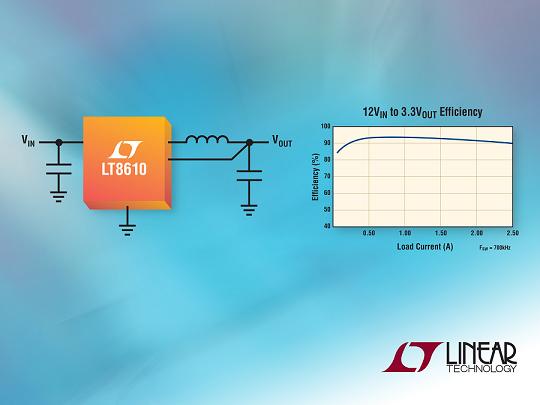 Linear 2.5A、42V降壓同步DC/DC轉(zhuǎn)換器以2.5µA 靜態(tài)電流提供 96% 效率