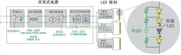 Littelfuse 使得 LED 照明產(chǎn)品具備高可靠性、低維護(hù)性并延長其使用壽命