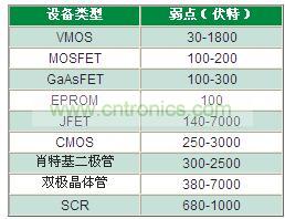 為什么瞬變越來越獲得重視？