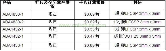 供貨、報價與配套產(chǎn)品