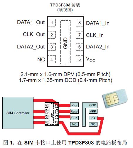 TPD3F303 是一款用于
SIM 卡接口的三通道集成型 EMI 濾波器。