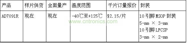 報價、供貨與配套產(chǎn)品