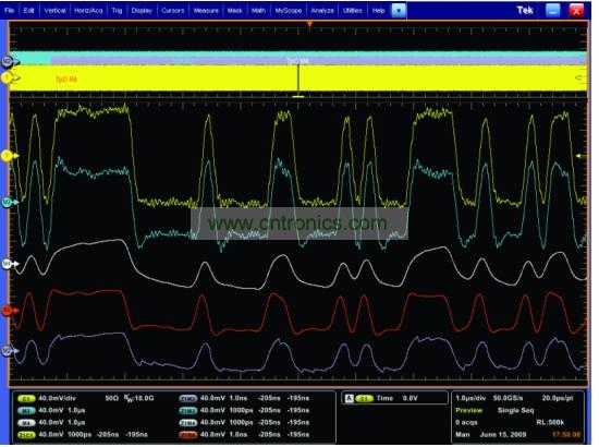 一個(gè)經(jīng)過傳輸通道明顯衰減的5Gbps 信號(hào)，和使用去加重、CLTE和DFE均衡技術(shù)處理之后的信號(hào)