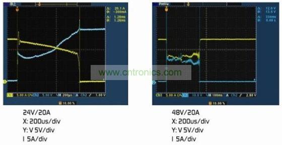 圖4：(a)額定電壓下的雙金屬片保護(hù)器。(b)2倍額定電壓下的雙金屬片保護(hù)器