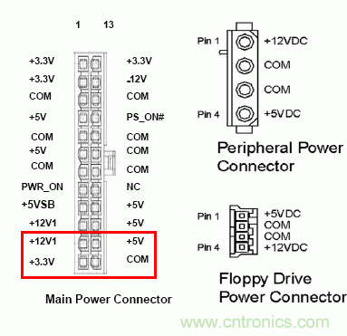 電腦電源20針接口，電源24針接口