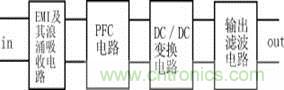 新型低污染、高效率、低應(yīng)力、低輸出紋波開關(guān)電源的原理框圖