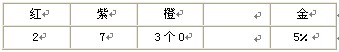 “四色環(huán)”讀數規(guī)則