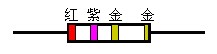 “四色環(huán)”讀數規(guī)則