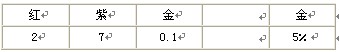 “四色環(huán)”讀數規(guī)則