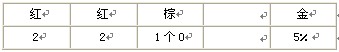“四色環(huán)”讀數規(guī)則