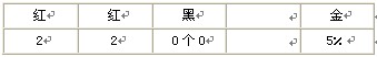 “四色環(huán)”讀數規(guī)則