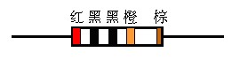 “五色環(huán)”讀數規(guī)則