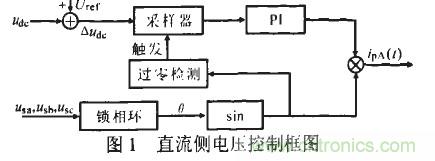 u出的調(diào)節(jié)形成負(fù)反饋，滿足了出始終在某一固定值附近的要求