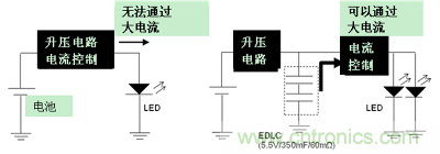 LED閃光的電路結(jié)構(gòu)（左：無EDLC、右：使用了EDLC）