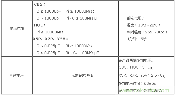 二、基本電性能