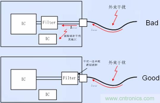 接口電路的濾波、防護(hù)以及隔離器件靠近接口放置