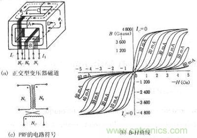 正交型變壓器的磁通、B-H曲線、符號