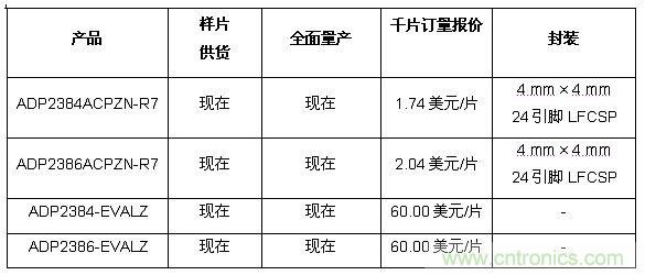 供貨、報(bào)價(jià)與配套產(chǎn)品 