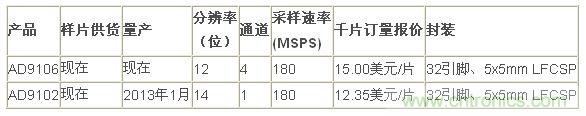 報(bào)價(jià)、供貨與配套產(chǎn)品