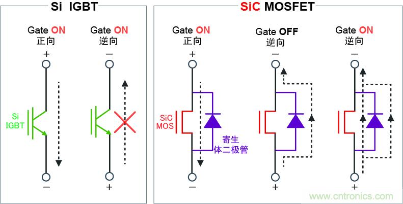 圖4：可逆向?qū)?，實現(xiàn)高效同步整流電路