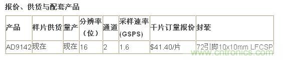 報價、供貨