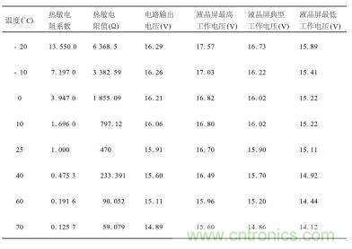 不同溫度下對(duì)熱敏電阻特性、輸出電壓及液晶屏工作電壓要求
