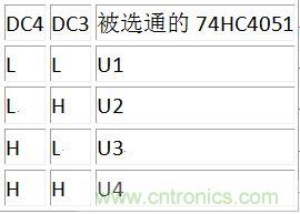 DC3、DC4譯碼表