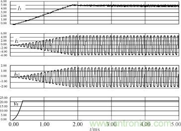 I1，i2，its1及驅(qū)動電源輸出電壓的仿真波形