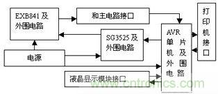 檢測、控制板框圖