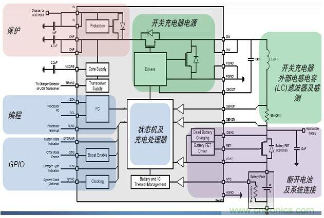 安森美半導體NCP185X系列開關(guān)電池充電器產(chǎn)品架構(gòu)