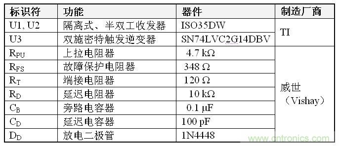 表1、雙到四線轉(zhuǎn)換器 BOM