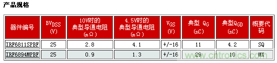 新型功率MOSFET系列，將DC-DC 開關(guān)應(yīng)用效率提升2%