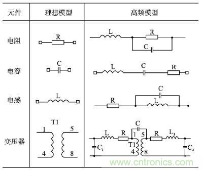 電阻、電容、電感及變壓器的高頻等效模型