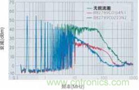 CAN總線處噪音輻射得到降低，CAN總線扼流圈大大降低了射頻輻射，從而避免對(duì)其他電子系統(tǒng)造成干擾