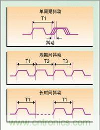 單周期、周期間、長(zhǎng)時(shí)間抖動(dòng)