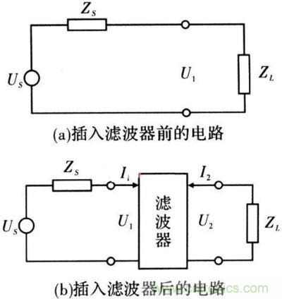 插入濾波器前、后的電路