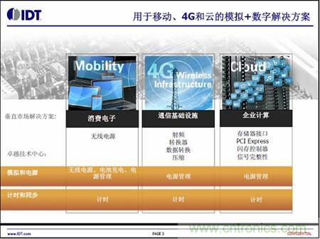 用于移動(dòng)、4G和云的模擬+數(shù)字解決方案