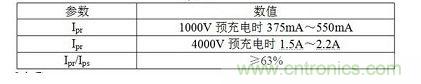 Ipr、Ips、Ipt