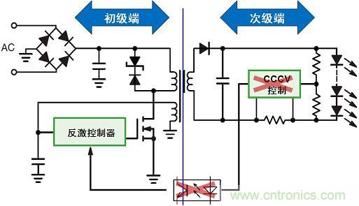 圖3：新穎的初級端穩(wěn)流技術(shù)省去次級端控制，提供多種應(yīng)用優(yōu)勢。