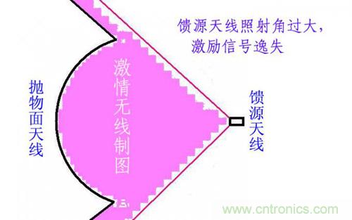最簡單使用的天線——罐頭天線，可做正饋大鍋饋源！ 