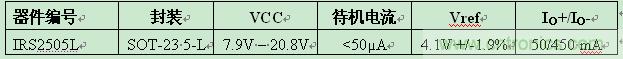IR推出5引腳SOT-23封裝業(yè)內(nèi)最小PFC升壓IC ，大減器件數(shù)